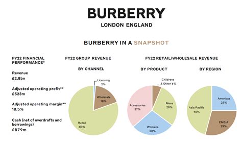 burberry mission statement 2018|burberry strategy analysis.